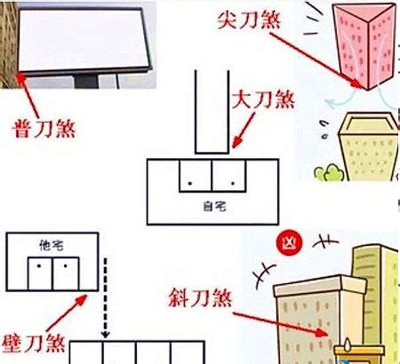 壁刀煞化解方法|风水小知识，什么是壁刀煞（飞刀煞），如何化解壁刀。